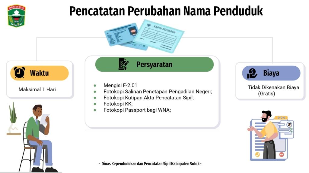 perubahan_nama_penduduk