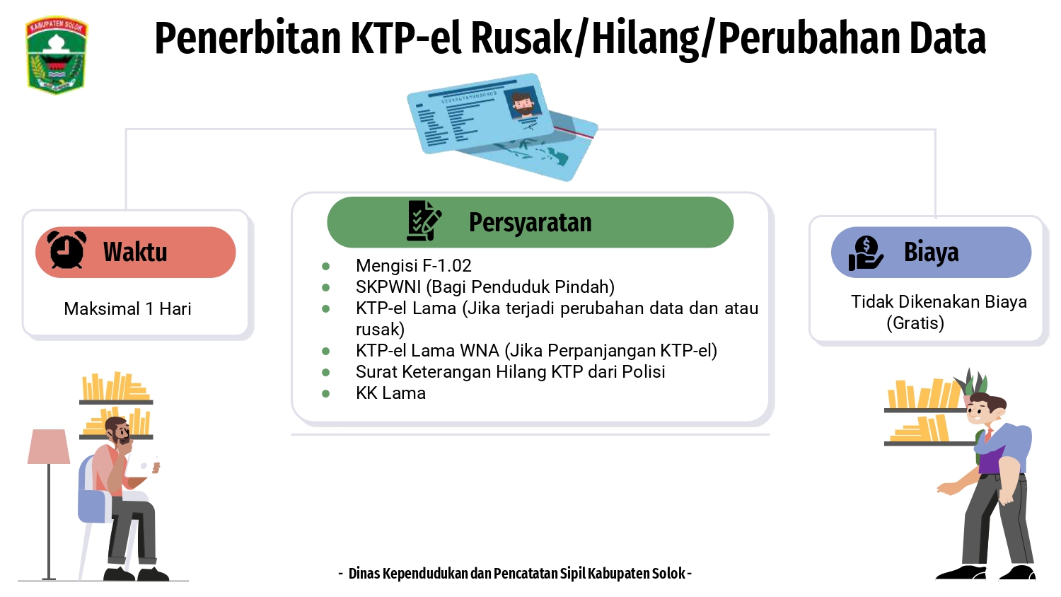 ktp_rusak,hilang,perubahan